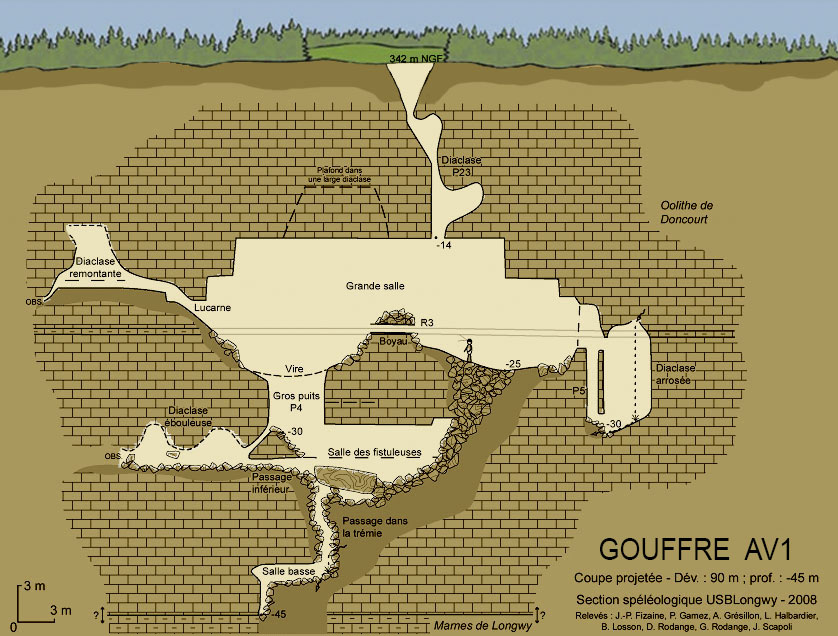 Topographie du gouffre AV1