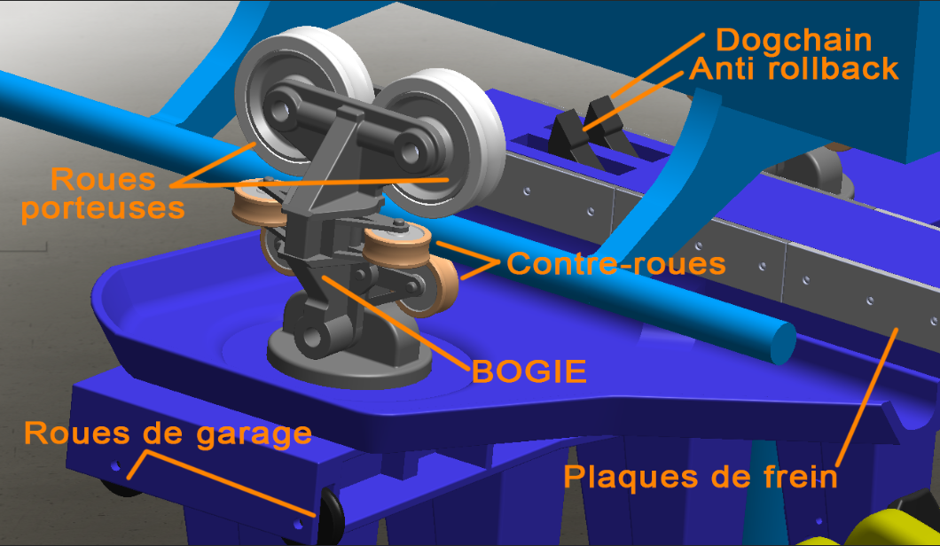 Détails dogchain et anti-rollback